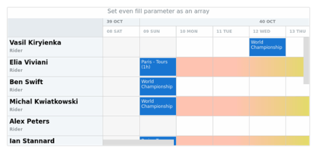 anychart.core.resource.Grid.evenFill set asArray created by AnyChart Team