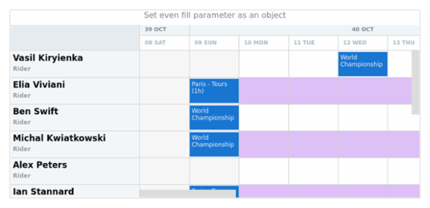 anychart.core.resource.Grid.evenFill set asObj created by AnyChart Team