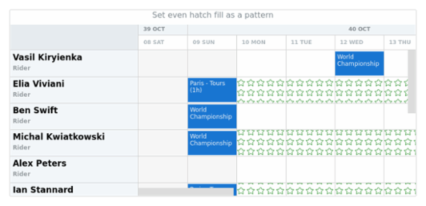 anychart.core.resource.Grid.evenHatchFill set asPattern created by AnyChart Team