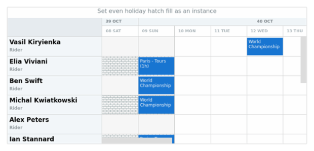 anychart.core.resource.Grid.evenHolidayHatchFill set asIns created by AnyChart Team