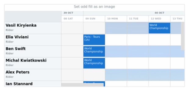 anychart.core.resource.Grid.oddFill set asImg created by AnyChart Team