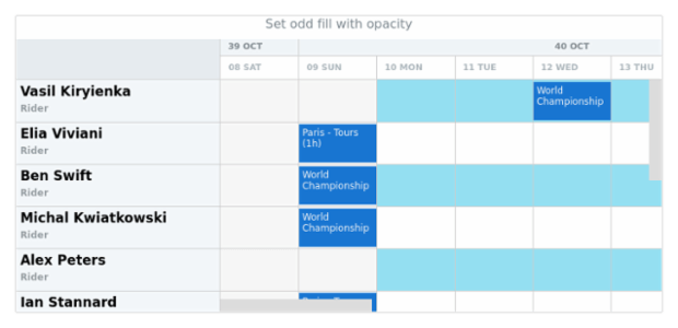 anychart.core.resource.Grid.oddFill set asOpacity created by AnyChart Team