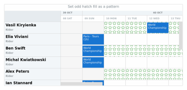 anychart.core.resource.Grid.oddHatchFill set asPattern created by AnyChart Team
