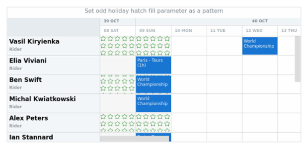 anychart.core.resource.Grid.oddHolidayHatchFill set asPattern created by AnyChart Team