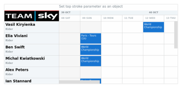 anychart.core.resource.Logo.topStroke set asObj created by AnyChart Team