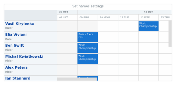 anychart.core.resource.ResourceList.names set created by AnyChart Team