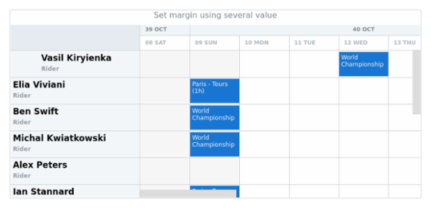 anychart.core.resource.resourceList.SettingsWithMargin.margin set asSeveral created by AnyChart Team