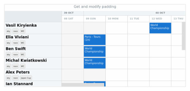 anychart.core.resource.resourceList.TagsSettings.padding get created by AnyChart Team