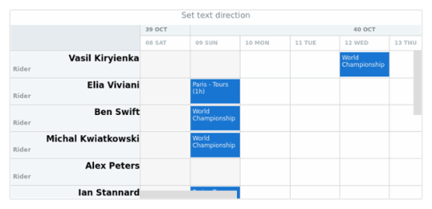 anychart.core.resource.resourceList.TextSettings.textDirection created by AnyChart Team