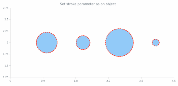 anychart.core.scatter.series.Bubble.stroke set asObj created by AnyChart Team