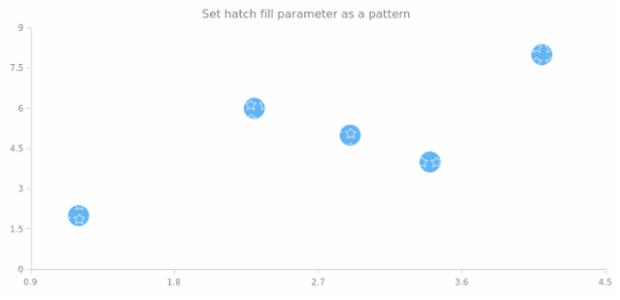 anychart.core.scatter.series.Marker.hatchFill set asPattern created by AnyChart Team