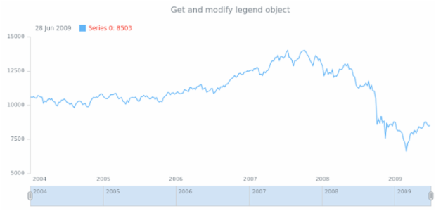 anychart.core.stock.Plot.legend get created by AnyChart Team
