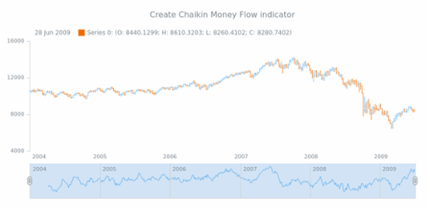 anychart.core.stock.Scroller.cmf created by AnyChart Team