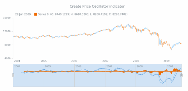 anychart.core.stock.Scroller.ppo created by AnyChart Team