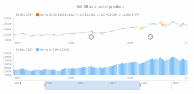 anychart.core.stock.eventMarkers.ChartController.fill set asRadial created by AnyChart Team
