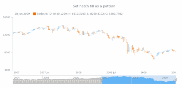 anychart.core.stock.scrollerSeries.Area.hatchFill set asFunc created by AnyChart Team