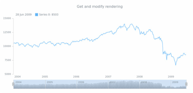 anychart.core.stock.scrollerSeries.Base.rendering get created by AnyChart Team