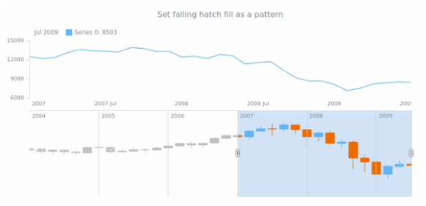 anychart.core.stock.scrollerSeries.Candlestick.fallingHatchFill set asPattern created by AnyChart Team