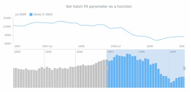 anychart.core.stock.scrollerSeries.Column.hatchFill set asFunc created by AnyChart Team