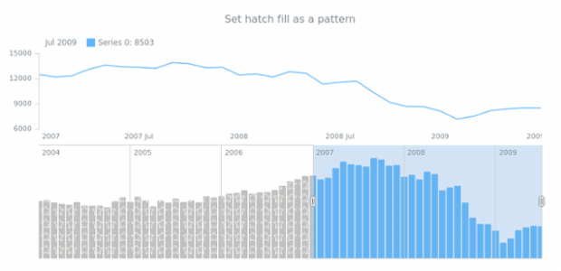 anychart.core.stock.scrollerSeries.Column.hatchFill set asPattern created by AnyChart Team