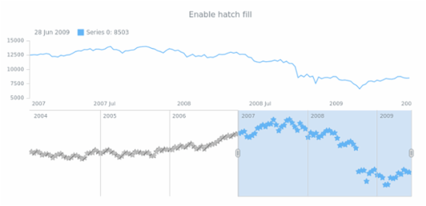 anychart.core.stock.scrollerSeries.Marker.hatchFill set asBool created by AnyChart Team