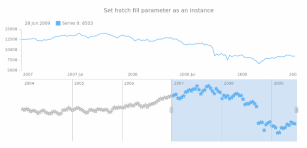 anychart.core.stock.scrollerSeries.Marker.hatchFill set asIns created by AnyChart Team