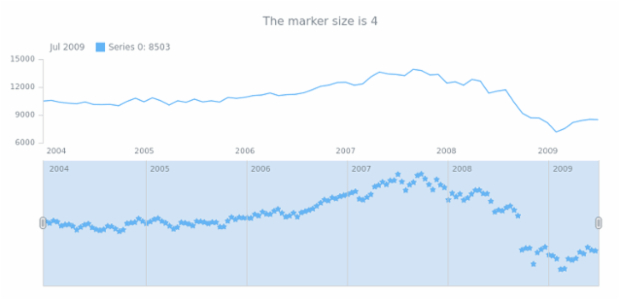 anychart.core.stock.scrollerSeries.Marker.size get created by AnyChart Team