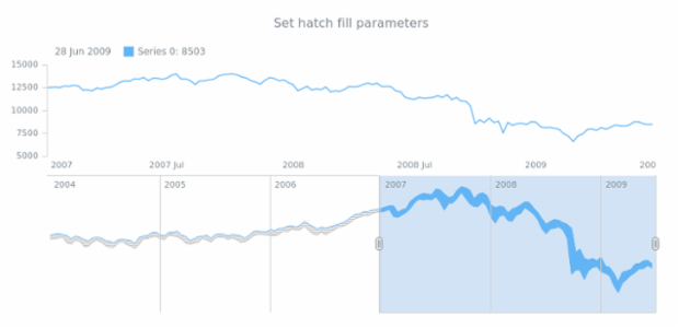 anychart.core.stock.scrollerSeries.RangeArea.hatchFill set created by AnyChart Team