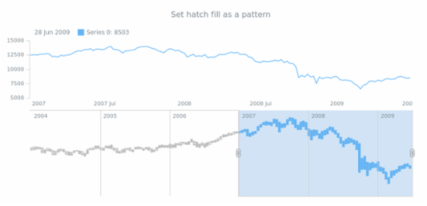 anychart.core.stock.scrollerSeries.RangeColumn.hatchFill set asPattern created by AnyChart Team