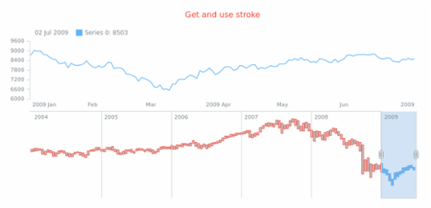 anychart.core.stock.scrollerSeries.RangeColumn.stroke get created by AnyChart Team