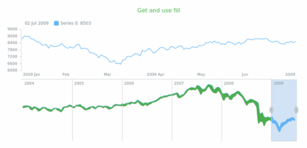 anychart.core.stock.scrollerSeries.RangeSplineArea.fill get created by AnyChart Team
