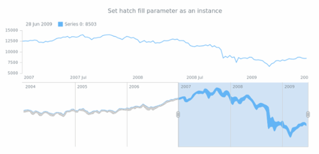 anychart.core.stock.scrollerSeries.RangeSplineArea.hatchFill set asIns created by AnyChart Team