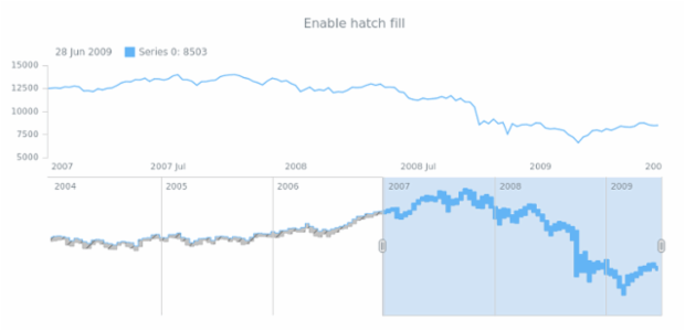 anychart.core.stock.scrollerSeries.RangeStepArea.hatchFill set asBool created by AnyChart Team