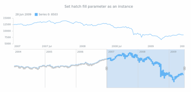 anychart.core.stock.scrollerSeries.RangeStepArea.hatchFill set asIns created by AnyChart Team