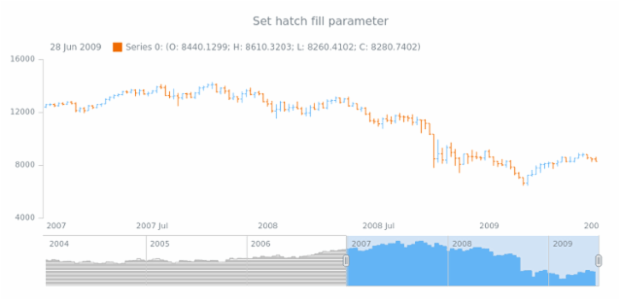 anychart.core.stock.scrollerSeries.StepArea.hatchFill set created by AnyChart Team