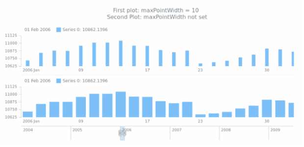anychart.core.stock.series.Base.maxPointWidth created by AnyChart Team