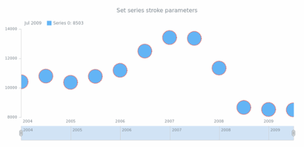 anychart.core.stock.series.Marker.stroke set created by AnyChart Team