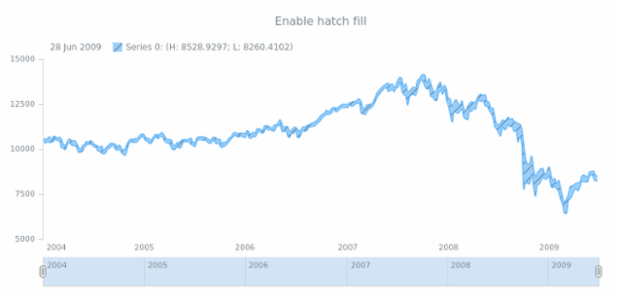 anychart.core.stock.series.RangeSplineArea.hatchFill set asBool created by AnyChart Team