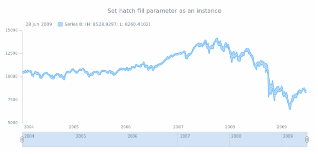 anychart.core.stock.series.RangeSplineArea.hatchFill set asIns created by AnyChart Team