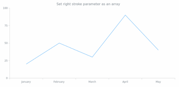 anychart.core.ui.Background.rightStroke set asArray created by AnyChart Team