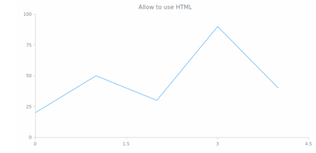 anychart.core.ui.CrosshairLabel useHtml created by AnyChart Team