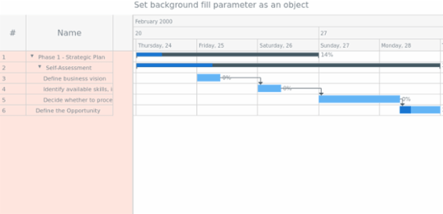 anychart.core.ui.DataGrid.backgroundFill set asObj created by AnyChart Team