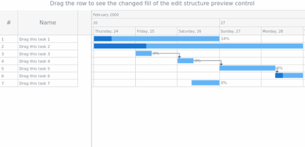 anychart.core.ui.DataGrid.edit get created by AnyChart Team