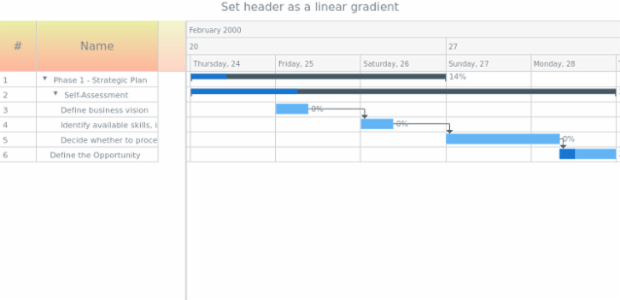 anychart.core.ui.DataGrid.headerFill set asLinear created by AnyChart Team