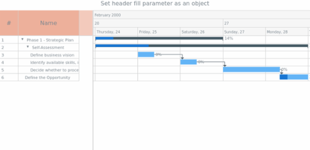anychart.core.ui.DataGrid.headerFill set asObj created by AnyChart Team