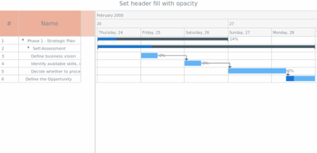 anychart.core.ui.DataGrid.headerFill set asOpacity created by AnyChart Team