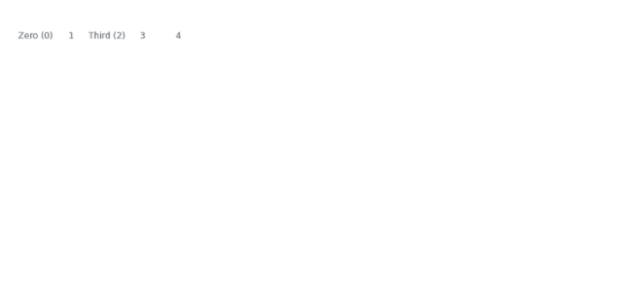 anychart.core.ui.LabelsFactory.Label.format created by AnyChart Team