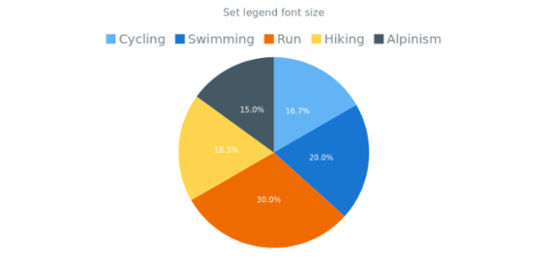 anychart.core.ui.Legend.fontSize set created by AnyChart Team