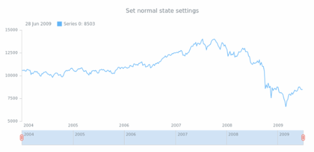 anychart.core.ui.Scroller.Thumbs.normal set created by AnyChart Team