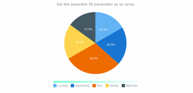 anychart.core.ui.Separator.fill set asArray created by AnyChart Team
